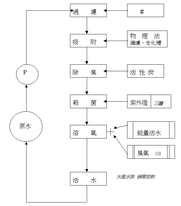 flow.GIF (7701 bytes)